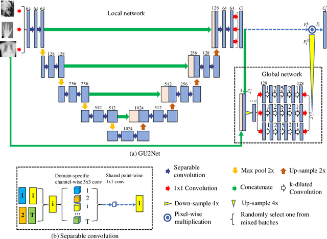 Figure 1 for You Only Learn Once: Universal Anatomical Landmark Detection