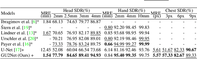 Figure 2 for You Only Learn Once: Universal Anatomical Landmark Detection