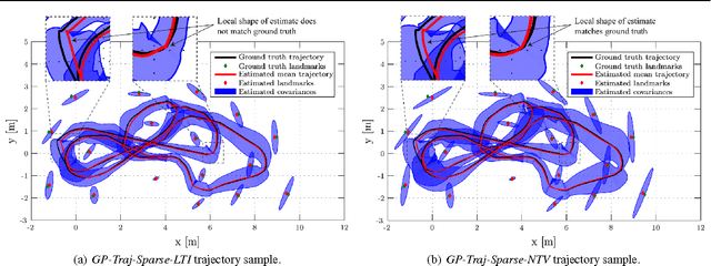 Figure 4 for Batch Nonlinear Continuous-Time Trajectory Estimation as Exactly Sparse Gaussian Process Regression