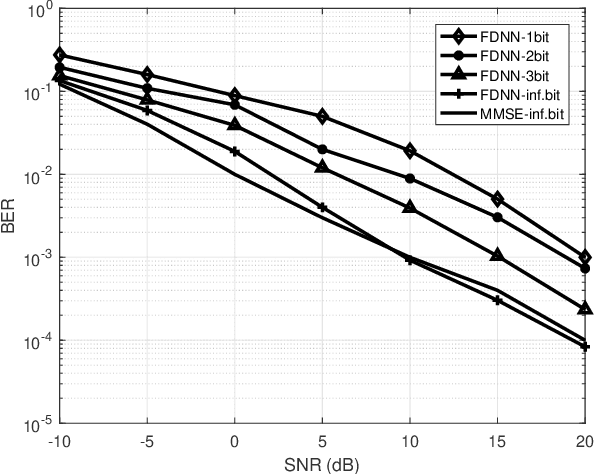 Figure 3 for LEMO: Learn to Equalize for MIMO-OFDM Systems with Low-Resolution ADCs