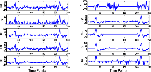 Figure 3 for Compressed Sensing for Energy-Efficient Wireless Telemonitoring of Noninvasive Fetal ECG via Block Sparse Bayesian Learning