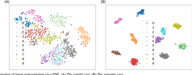 Figure 4 for Semantic Autoencoder and Its Potential Usage for Adversarial Attack
