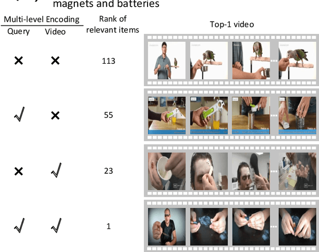 Figure 1 for Hybrid Space Learning for Language-based Video Retrieval