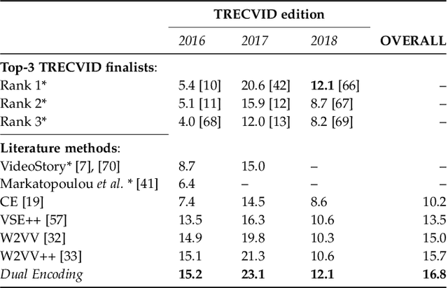 Figure 4 for Hybrid Space Learning for Language-based Video Retrieval