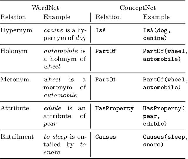 Figure 3 for A semantic network-based evolutionary algorithm for computational creativity