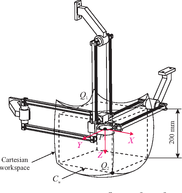 Figure 2 for Sensitivity Analysis of the Orthoglide, a 3-DOF Translational Parallel Kinematic Machine