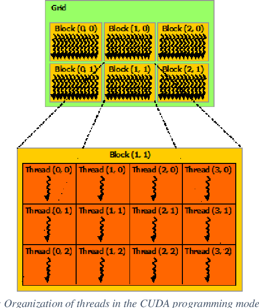 Figure 2 for ContainerStress: Autonomous Cloud-Node Scoping Framework for Big-Data ML Use Cases