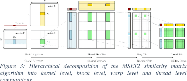 Figure 3 for ContainerStress: Autonomous Cloud-Node Scoping Framework for Big-Data ML Use Cases