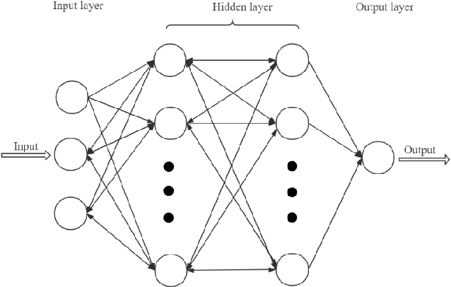 Figure 2 for Deep-learning of Parametric Partial Differential Equations from Sparse and Noisy Data