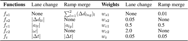 Figure 2 for Quadratic Q-network for Learning Continuous Control for Autonomous Vehicles