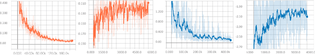 Figure 4 for Quadratic Q-network for Learning Continuous Control for Autonomous Vehicles