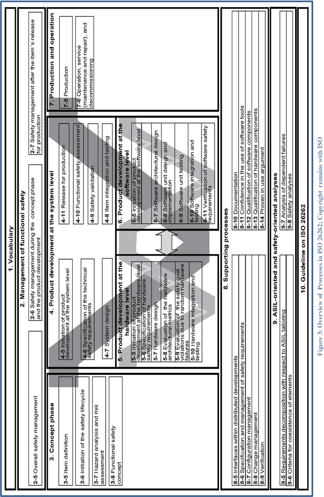 Figure 1 for Architecting Safe Automated Driving with Legacy Platforms