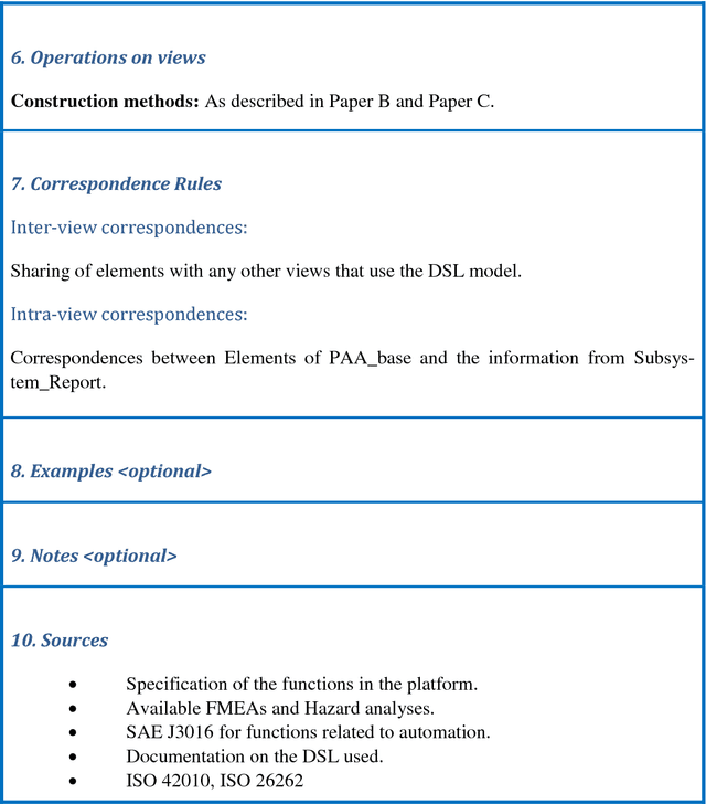 Figure 2 for Architecting Safe Automated Driving with Legacy Platforms