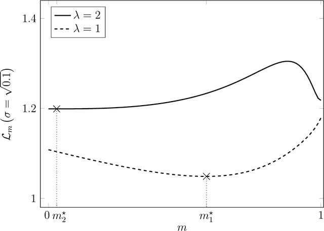 Figure 1 for Bayesian Inference with Nonlinear Generative Models: Comments on Secure Learning