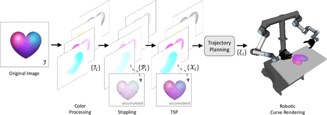 Figure 2 for TSP-Bot: Robotic TSP Pen Art using High-DoF Manipulators