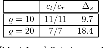 Figure 4 for Relaxed Leverage Sampling for Low-rank Matrix Completion