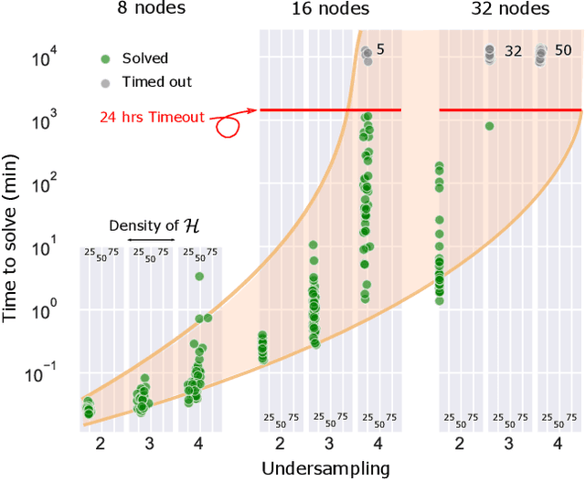 Figure 3 for Constraint-Based Causal Structure Learning from Undersampled Graphs