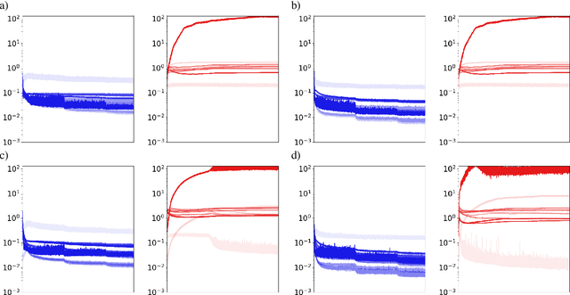 Figure 3 for Semi-Supervised Learning Enabled by Multiscale Deep Neural Network Inversion