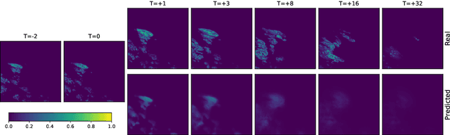 Figure 4 for Spatiotemporal Weather Data Predictions with Shortcut Recurrent-Convolutional Networks: A Solution for the Weather4cast challenge