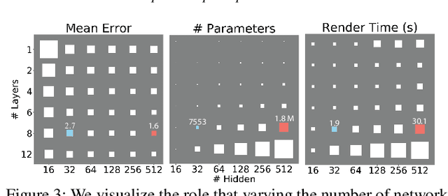 Figure 2 for Overfit Neural Networks as a Compact Shape Representation