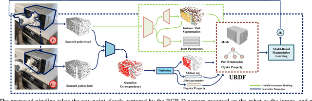 Figure 1 for SAGCI-System: Towards Sample-Efficient, Generalizable, Compositional, and Incremental Robot Learning