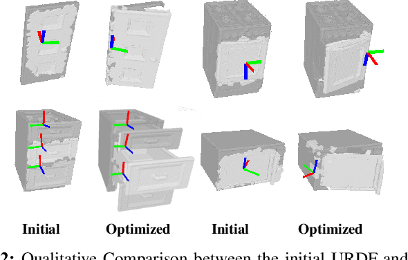 Figure 2 for SAGCI-System: Towards Sample-Efficient, Generalizable, Compositional, and Incremental Robot Learning