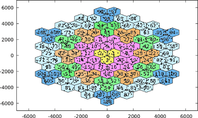 Figure 2 for Calibration of the 5G-LENA System Level Simulator in 3GPP reference scenarios
