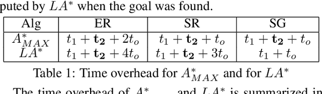 Figure 2 for Towards Rational Deployment of Multiple Heuristics in A*