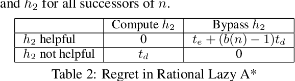 Figure 3 for Towards Rational Deployment of Multiple Heuristics in A*