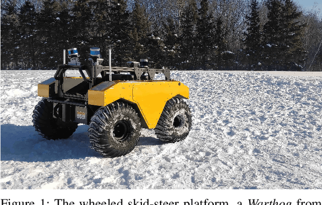 Figure 1 for Evaluation of Skid-Steering Kinematic Models for Subarctic Environments