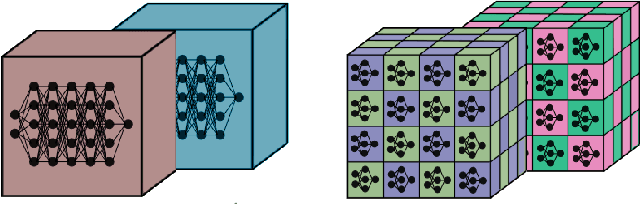 Figure 2 for KiloNeuS: Implicit Neural Representations with Real-Time Global Illumination
