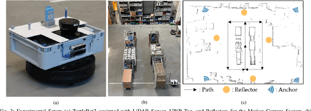 Figure 3 for Decision Trees for Analyzing Influences on the Accuracy of Indoor Localization Systems