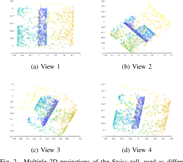 Figure 2 for Multi-View Graph Embedding Using Randomized Shortest Paths