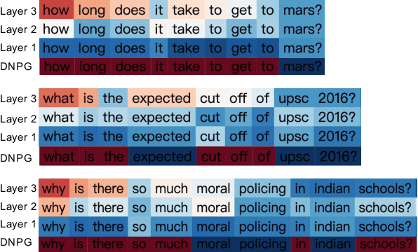Figure 3 for Continuous Decomposition of Granularity for Neural Paraphrase Generation