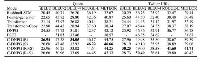 Figure 4 for Continuous Decomposition of Granularity for Neural Paraphrase Generation