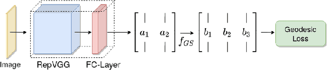 Figure 1 for 6D Rotation Representation For Unconstrained Head Pose Estimation