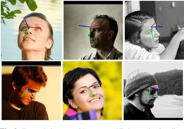 Figure 3 for 6D Rotation Representation For Unconstrained Head Pose Estimation