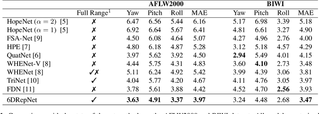 Figure 2 for 6D Rotation Representation For Unconstrained Head Pose Estimation