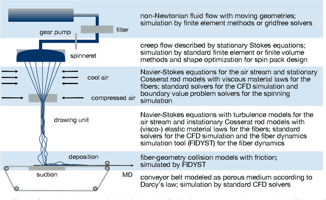 Figure 1 for Analysis of the fiber laydown quality in spunbond processes with simulation experiments evaluated by blocked neural networks