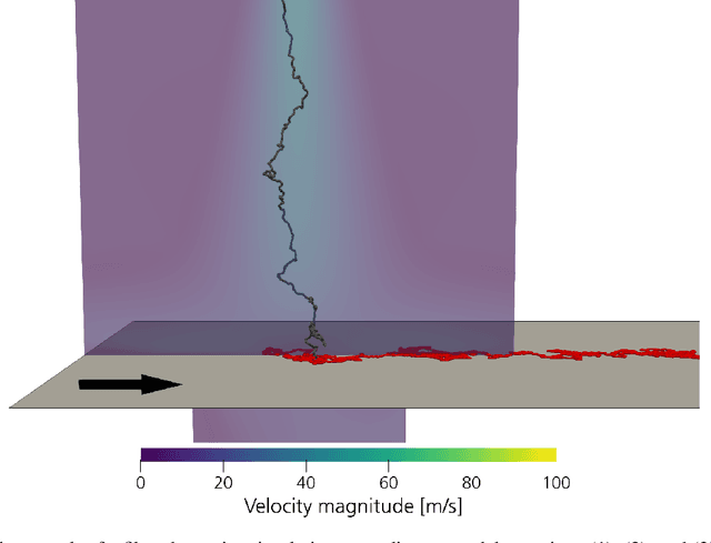 Figure 4 for Analysis of the fiber laydown quality in spunbond processes with simulation experiments evaluated by blocked neural networks