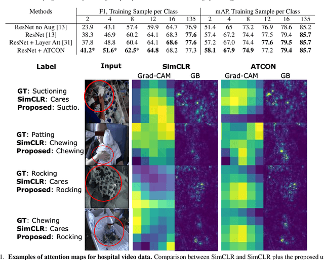 Figure 2 for ATCON: Attention Consistency for Vision Models