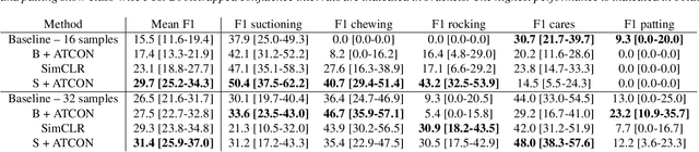 Figure 1 for ATCON: Attention Consistency for Vision Models
