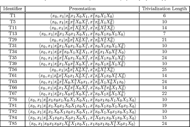 Figure 1 for Distance Metric Ensemble Learning and the Andrews-Curtis Conjecture
