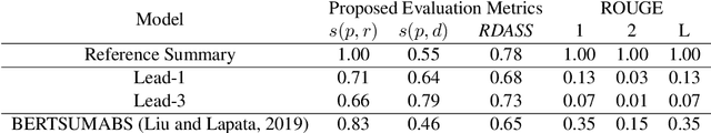 Figure 3 for Reference and Document Aware Semantic Evaluation Methods for Korean Language Summarization
