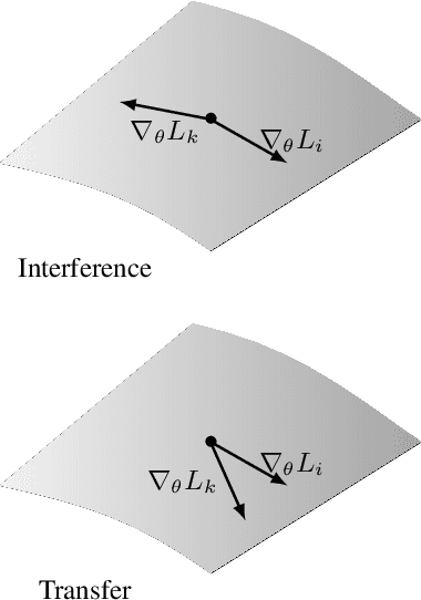 Figure 2 for Routing Networks and the Challenges of Modular and Compositional Computation