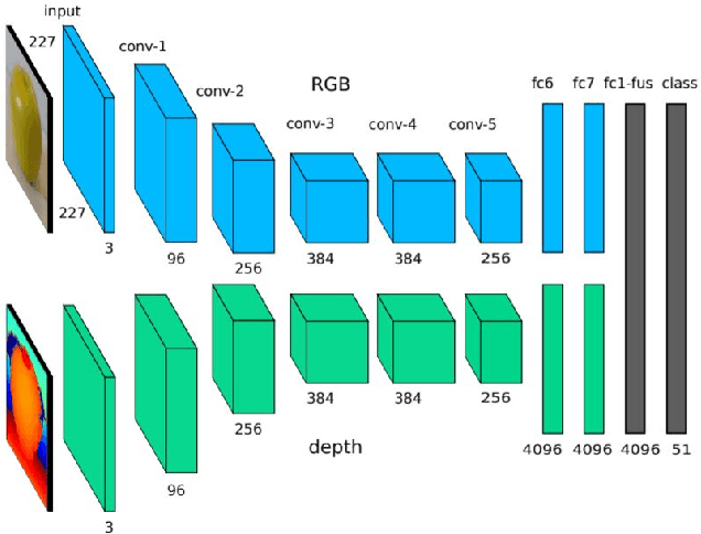 Figure 3 for Deep Learning Advances on Different 3D Data Representations: A Survey