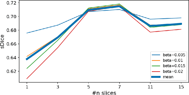 Figure 3 for Feather-Light Fourier Domain Adaptation in Magnetic Resonance Imaging
