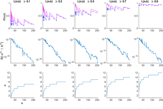 Figure 2 for Probabilistic bounds on data sensitivity in deep rectifier networks