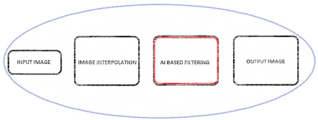 Figure 1 for Stochastic Rounding for Image Interpolation and Scan Conversion