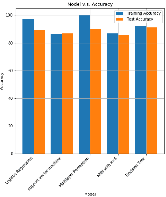 Figure 3 for Hidden Effects of COVID-19 on Healthcare Workers: A Machine Learning Analysis